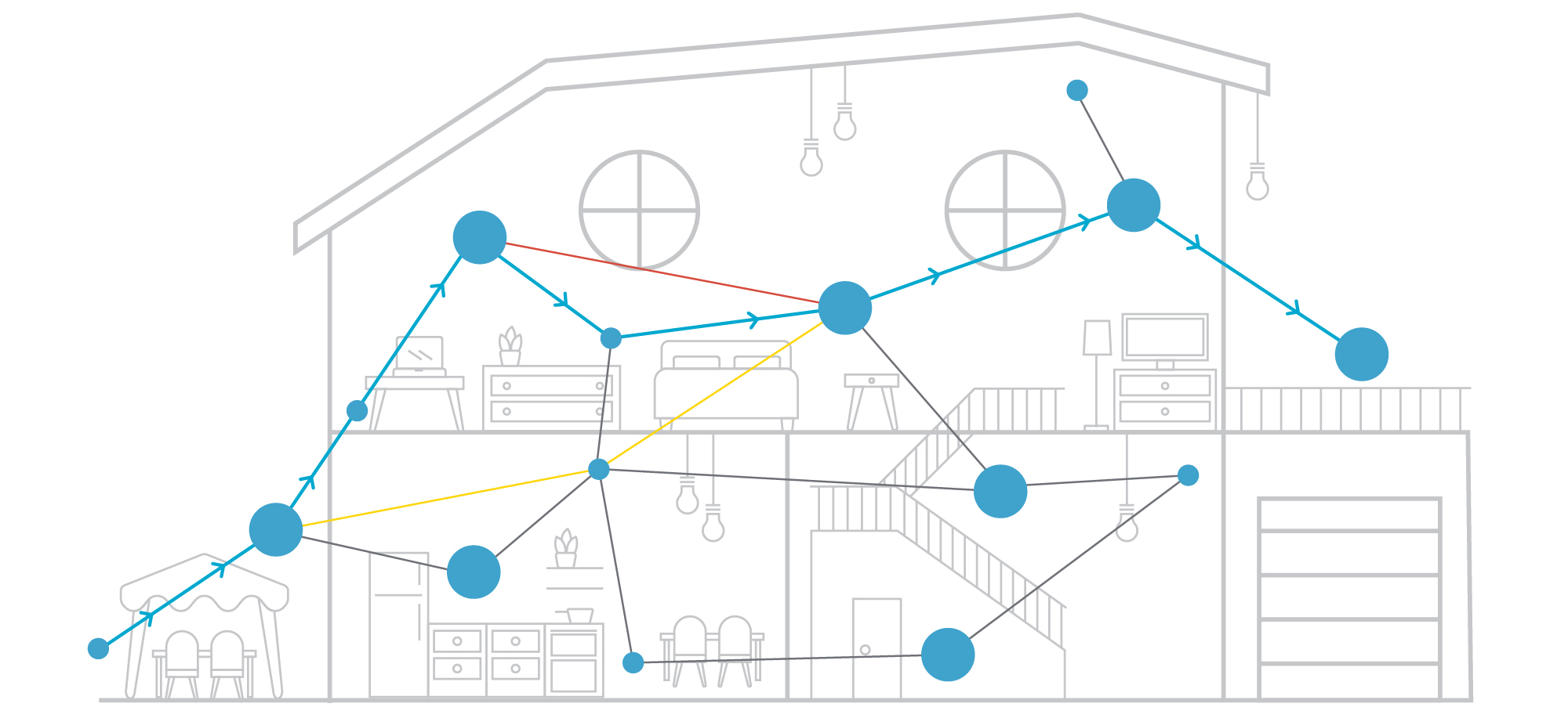 What Is Mesh WiFi and How Does it Work